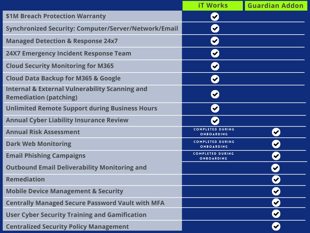 Service Packages Managed IT Services 2